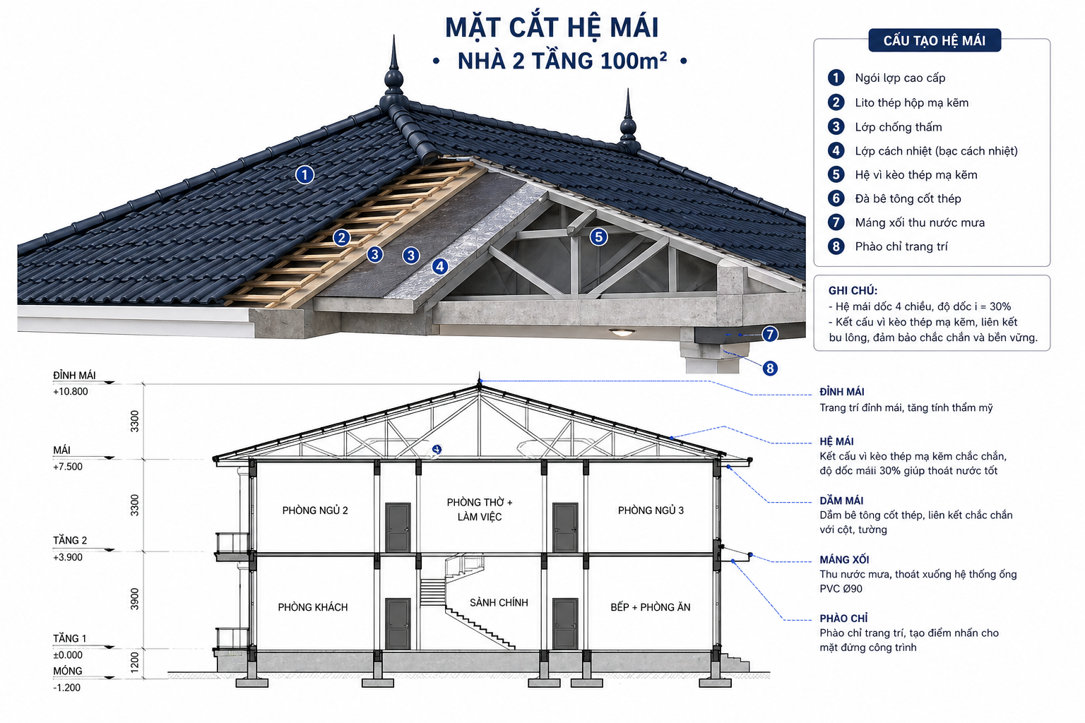 nha-mai-nhat-2-tang-4-phong-ngu-130m2.jpg