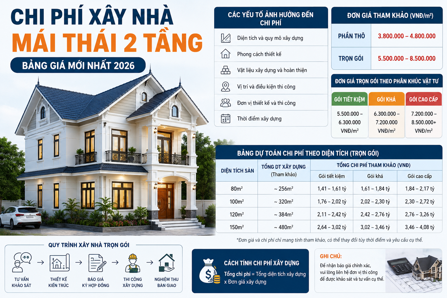 don-gia-xay-nha-mai-thai-2-tang